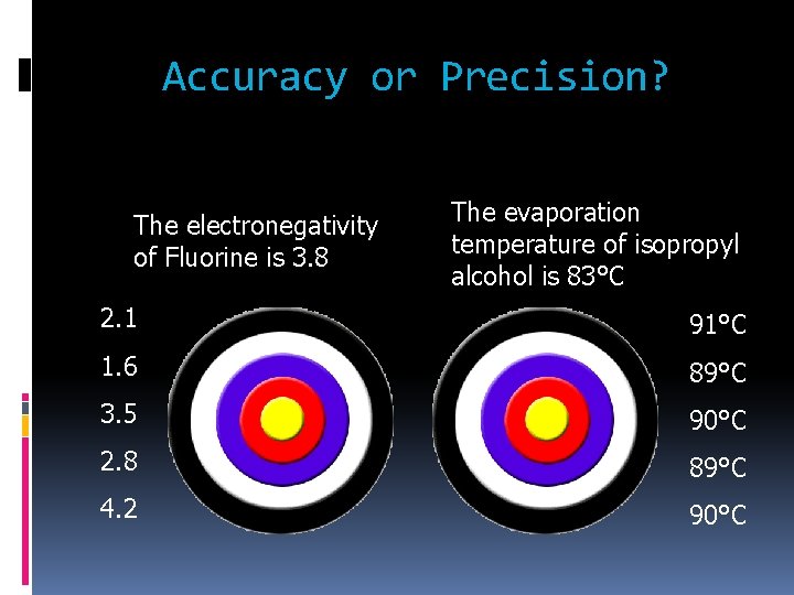 Accuracy or Precision? The electronegativity of Fluorine is 3. 8 The evaporation temperature of