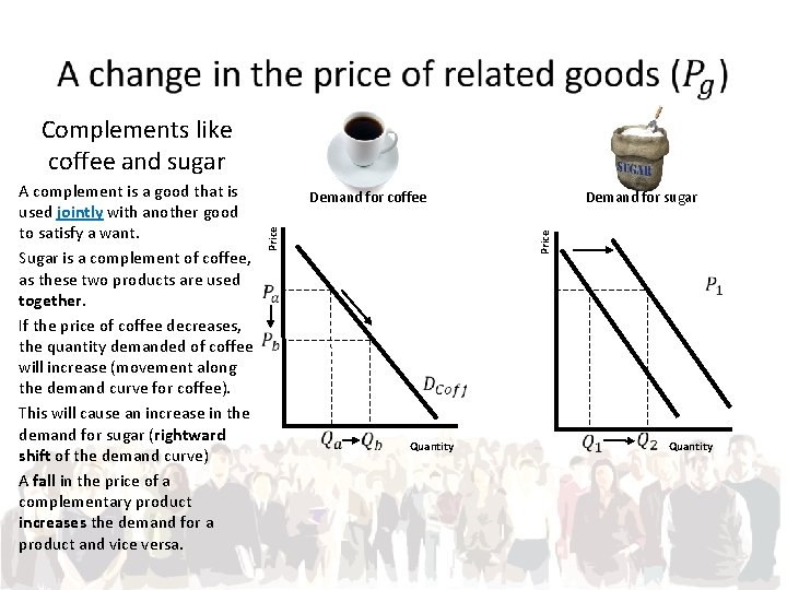  Complements like coffee and sugar Demand for coffee Demand for sugar Price A