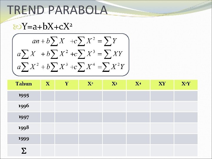 TREND PARABOLA Y=a+b. X+c. X 2 Tahun 1995 1996 1997 1998 1999 X Y