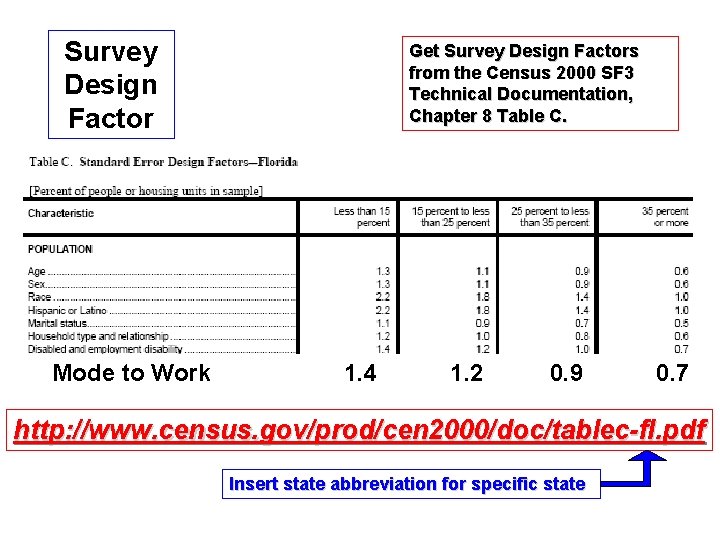 Survey Design Factor Mode to Work Get Survey Design Factors from the Census 2000