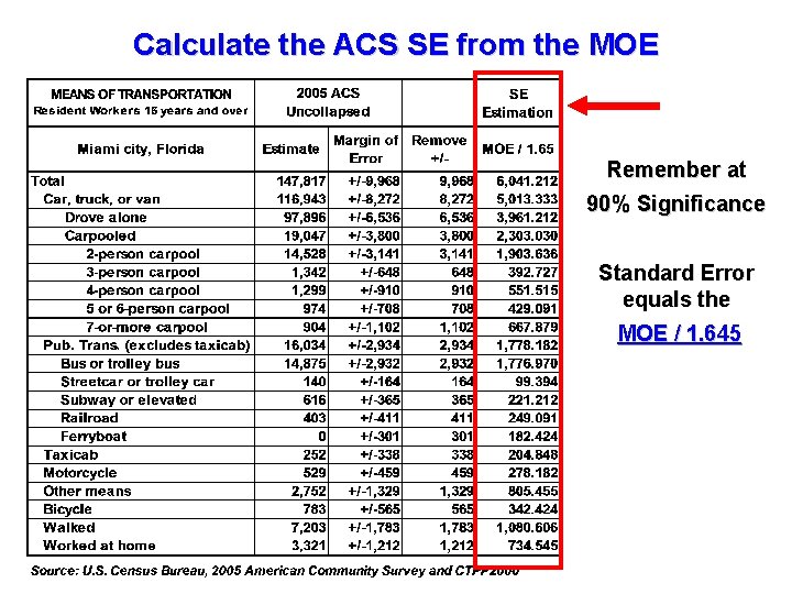 Calculate the ACS SE from the MOE Remember at 90% Significance Standard Error equals