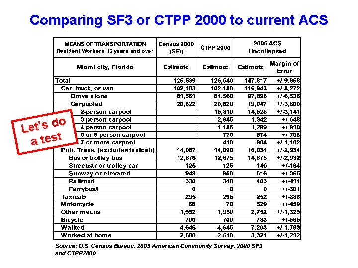 Comparing SF 3 or CTPP 2000 to current ACS o d s ’ t