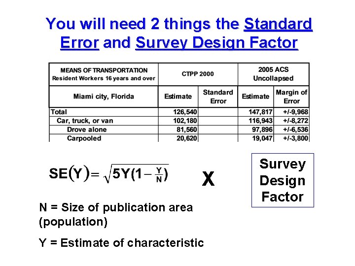 You will need 2 things the Standard Error and Survey Design Factor X N