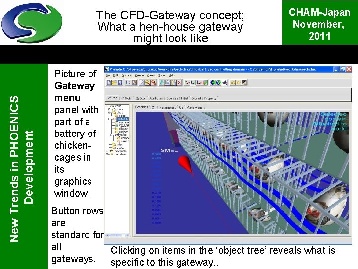 New Trends in PHOENICS Development The CFD-Gateway concept; What a hen-house gateway might look
