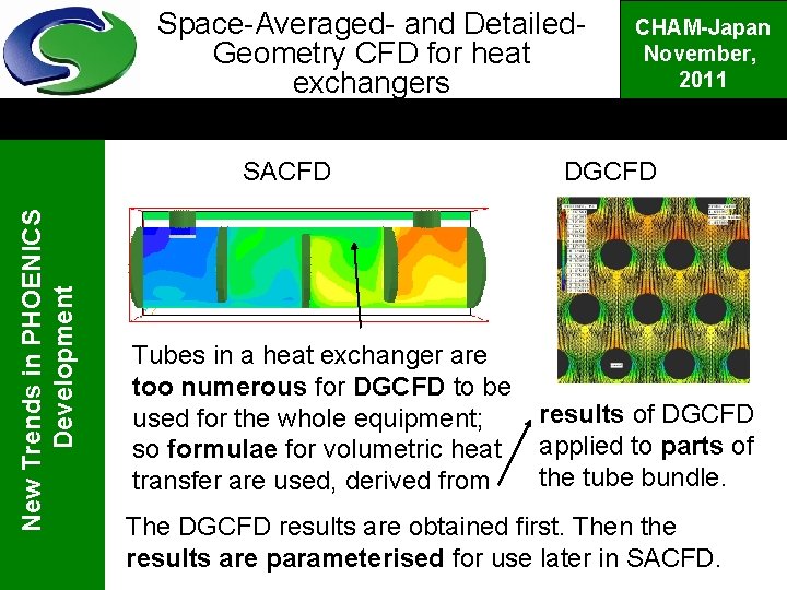 Space-Averaged- and Detailed. Geometry CFD for heat exchangers New Trends in PHOENICS Development SACFD