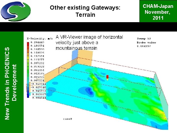 New Trends in PHOENICS Development Other existing Gateways: Terrain CHAM-Japan November, 2011 