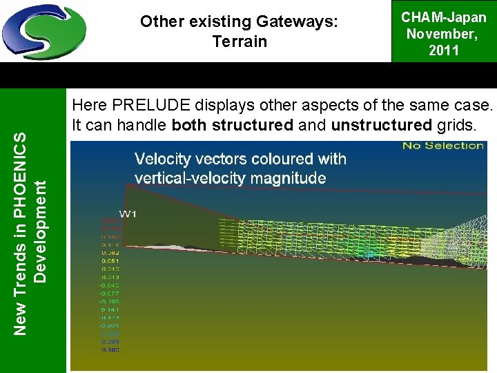 New Trends in PHOENICS Development Other existing Gateways: Terrain CHAM-Japan November, 2011 Here PRELUDE