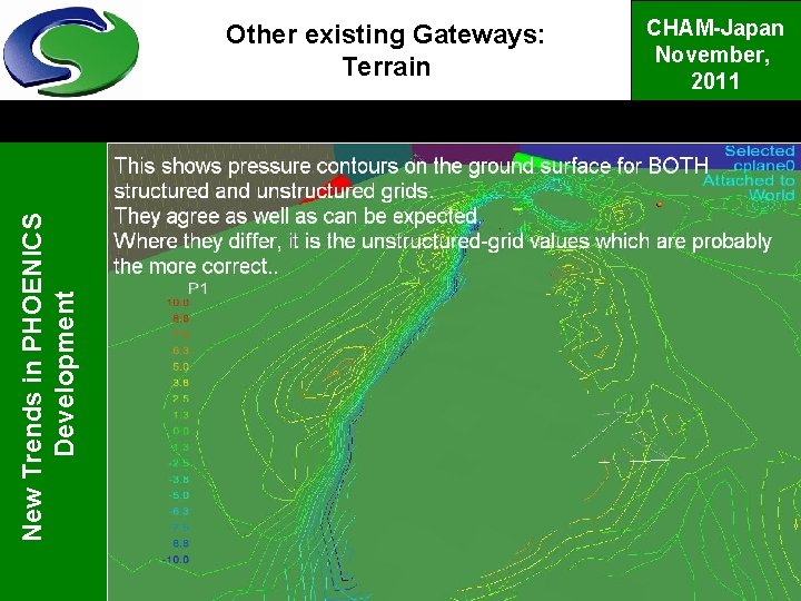 New Trends in PHOENICS Development Other existing Gateways: Terrain CHAM-Japan November, 2011 