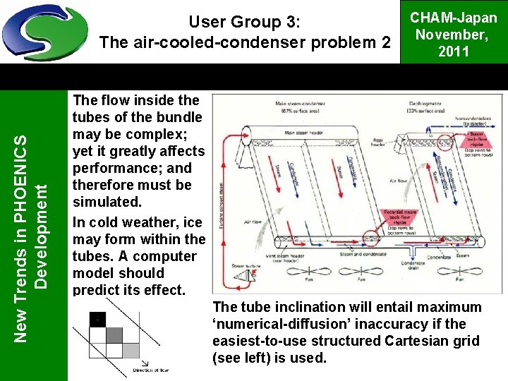 New Trends in PHOENICS Development User Group 3: The air-cooled-condenser problem 2 CHAM-Japan November,