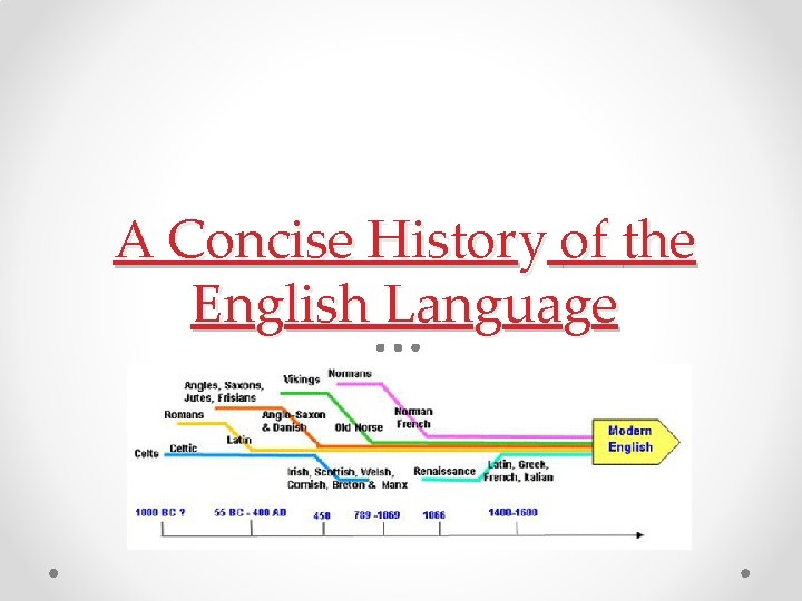 A Concise History of the English Language 
