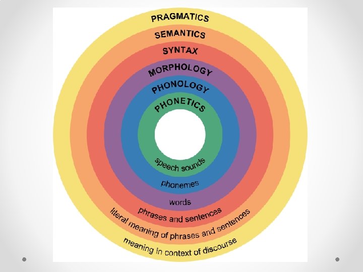 Applying the Linguistic Methods 
