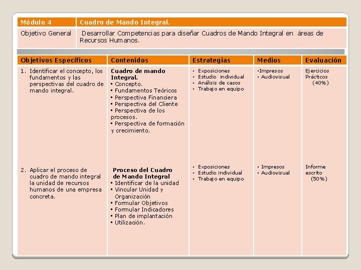 Módulo 4 Cuadro de Mando Integral. Objetivo General Desarrollar Competencias para diseñar Cuadros de