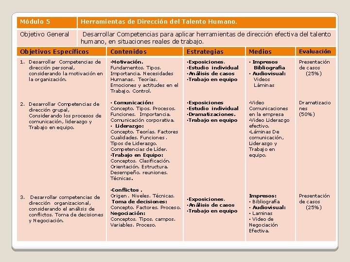 Módulo 5 Herramientas de Dirección del Talento Humano. Objetivo General Desarrollar Competencias para aplicar