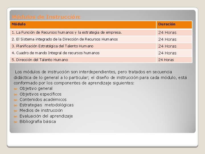 Módulos de Instrucción: Módulo Duración 1. La Función de Recursos humanos y la estrategia