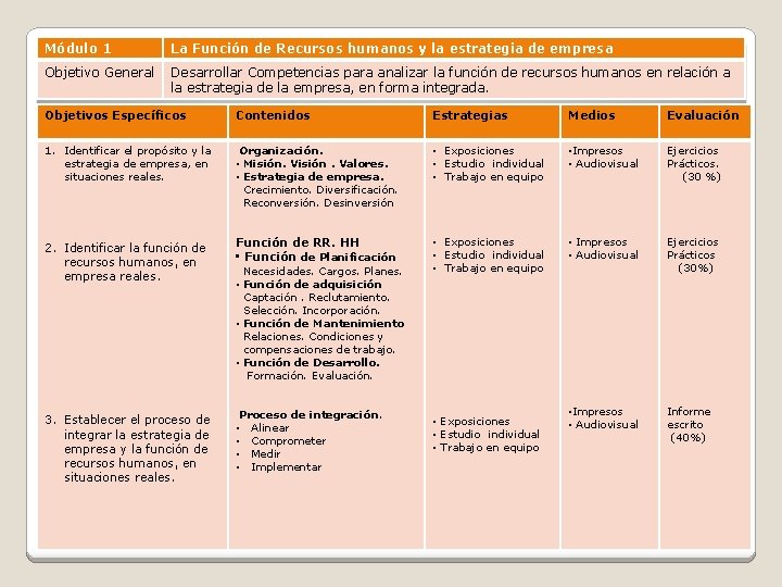 Módulo 1 La Función de Recursos humanos y la estrategia de empresa Objetivo General