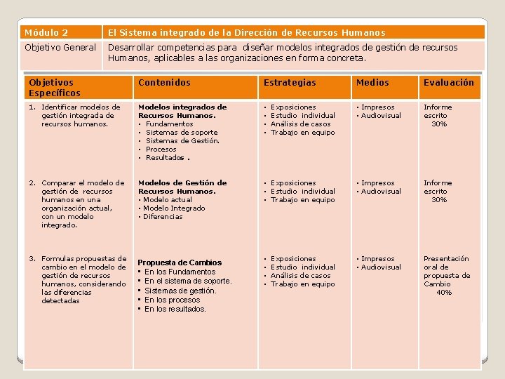 Módulo 2 El Sistema integrado de la Dirección de Recursos Humanos Objetivo General Desarrollar