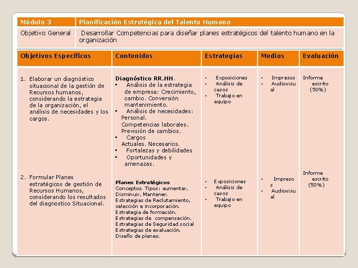 Módulo 3 Planificación Estratégica del Talento Humano Objetivo General Desarrollar Competencias para diseñar planes