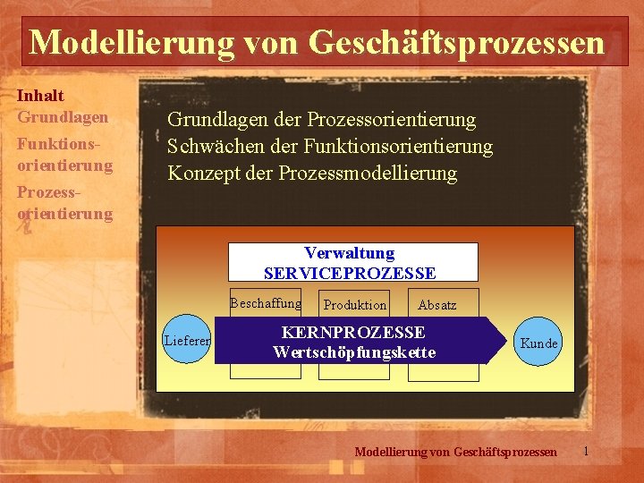 Modellierung von Geschäftsprozessen Inhalt Grundlagen Funktionsorientierung Prozessorientierung Grundlagen der Prozessorientierung Schwächen der Funktionsorientierung Konzept