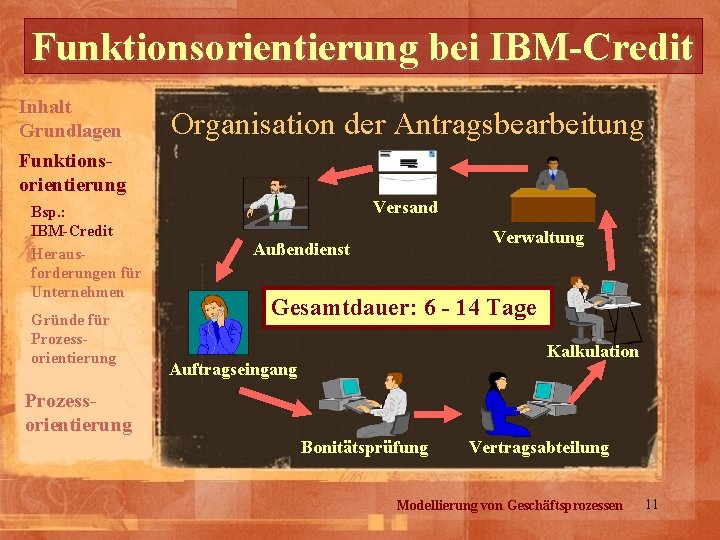 Funktionsorientierung bei IBM-Credit Inhalt Grundlagen Organisation der Antragsbearbeitung Funktionsorientierung Bsp. : IBM-Credit Herausforderungen für
