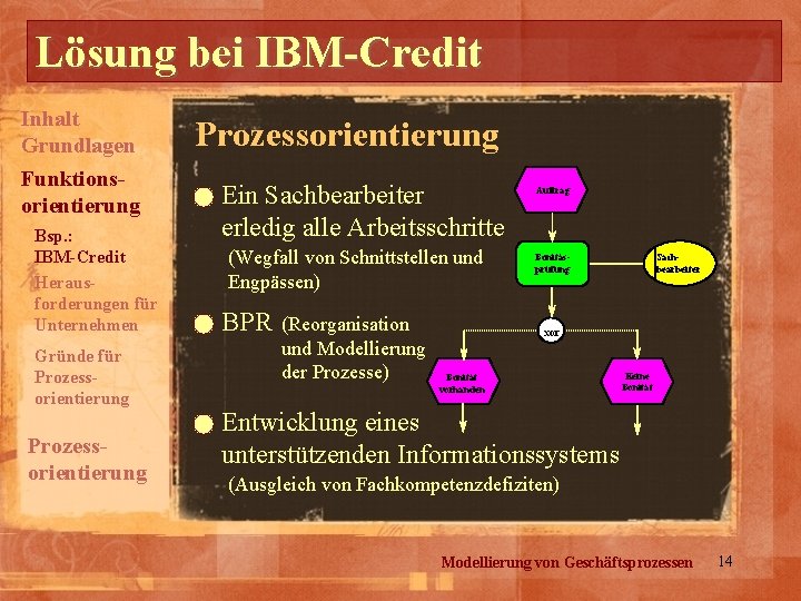 Lösung bei IBM-Credit Inhalt Grundlagen Funktionsorientierung Bsp. : IBM-Credit Herausforderungen für Unternehmen Gründe für