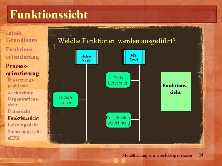 Funktionssicht Inhalt Grundlagen Welche Funktionen werden ausgeführt? Funktionsorientierung Prozessorientierung Umsetzungsprobleme Architektur Organisationssicht Datensicht Funktionssicht