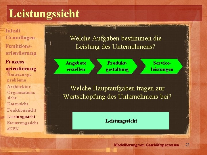 Leistungssicht Inhalt Grundlagen Funktionsorientierung Prozessorientierung Umsetzungsprobleme Architektur Organisationssicht Datensicht Funktionssicht Leistungssicht Steuerungssicht e. EPK