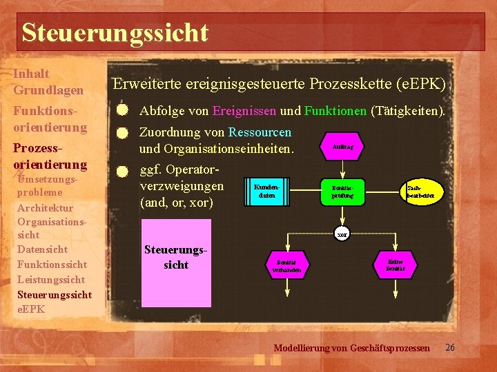 Steuerungssicht Inhalt Grundlagen Funktionsorientierung Prozessorientierung Umsetzungsprobleme Architektur Organisationssicht Datensicht Funktionssicht Leistungssicht Steuerungssicht e. EPK