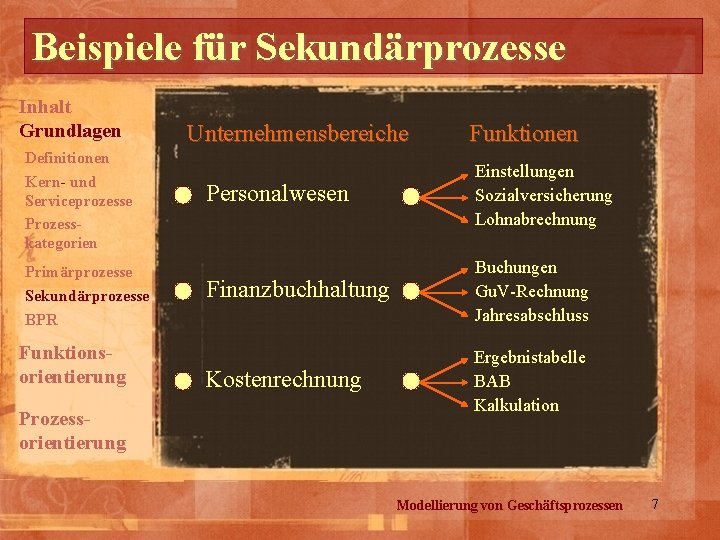 Beispiele für Sekundärprozesse Inhalt Grundlagen Definitionen Kern- und Serviceprozesse Prozesskategorien Primärprozesse Sekundärprozesse BPR Funktionsorientierung