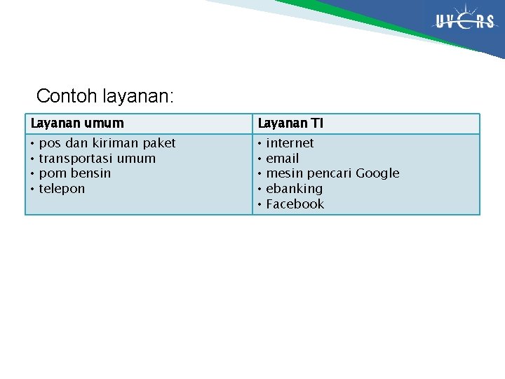 Contoh layanan: Layanan umum • • pos dan kiriman paket transportasi umum pom bensin