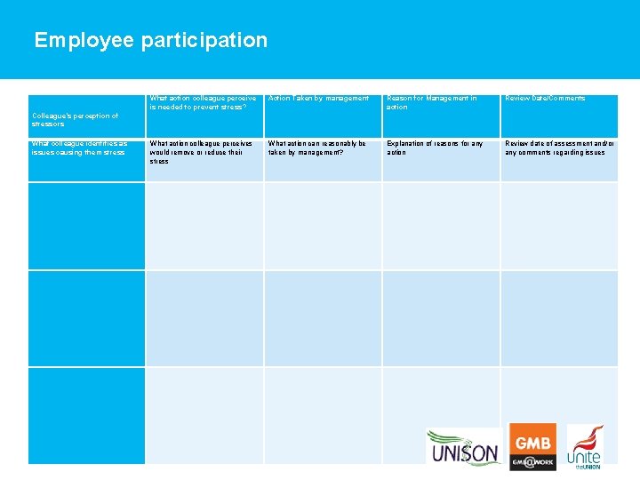 Employee participation What action colleague perceive is needed to prevent stress? Action Taken by