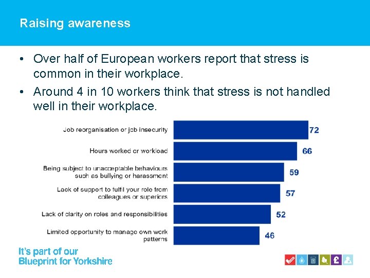 Raising awareness • Over half of European workers report that stress is common in Raising awareness • Over half of European workers report that stress is common in