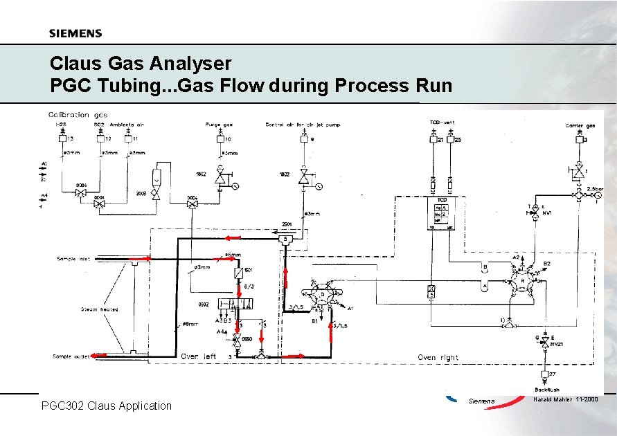 PGC 302 Claus Application Excellence in Automation & Drives: Siemens Folie 10 Claus Gas