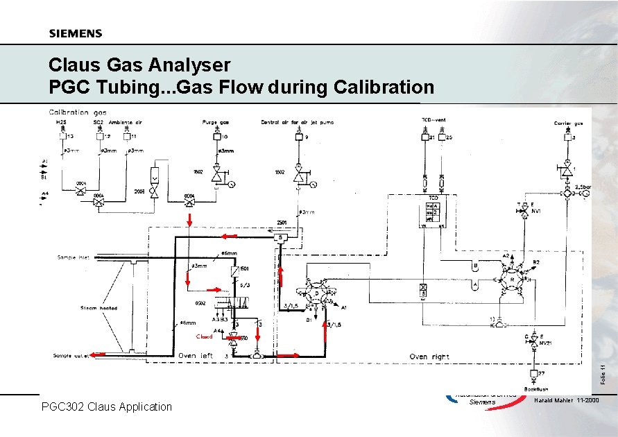 Claus Gas Analyser PGC Tubing. . . Gas Flow during Calibration PGC 302 Claus