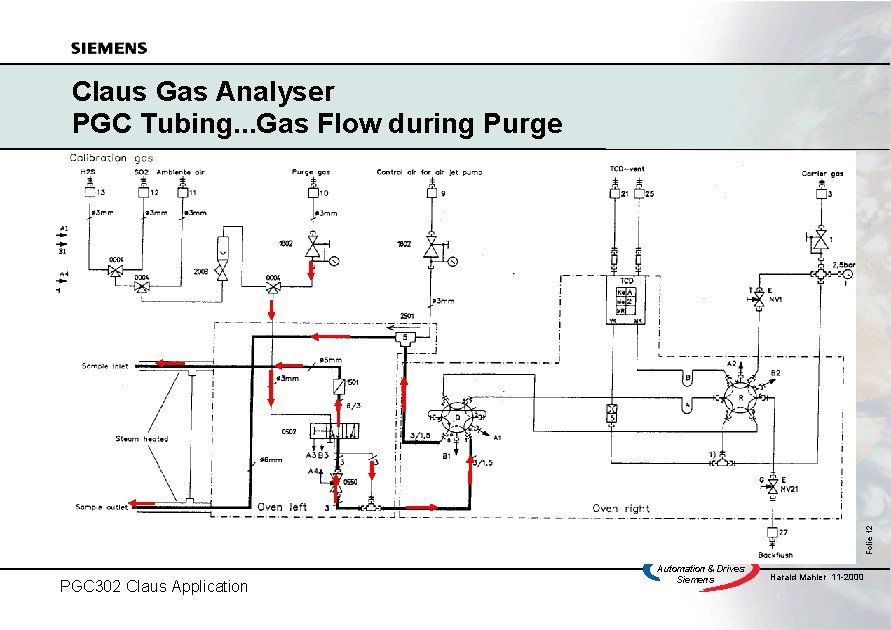 PGC 302 Claus Application Excellence in Automation & Drives: Siemens Folie 12 Claus Gas