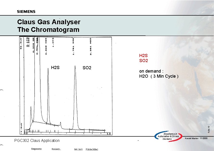 Claus Gas Analyser The Chromatogram H 2 S SO 2 PGC 302 Claus Application