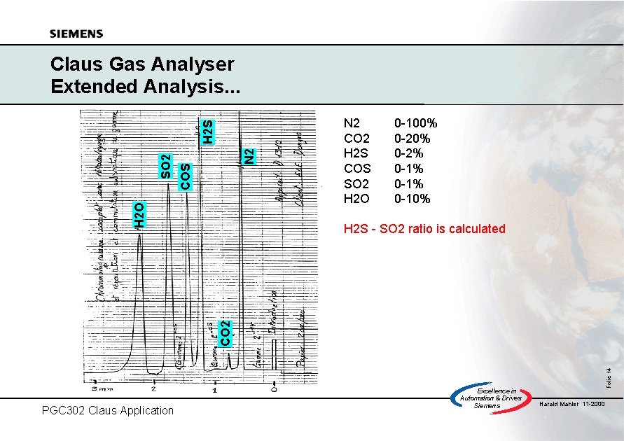 N 2 COS H 2 O SO 2 H 2 S Claus Gas Analyser