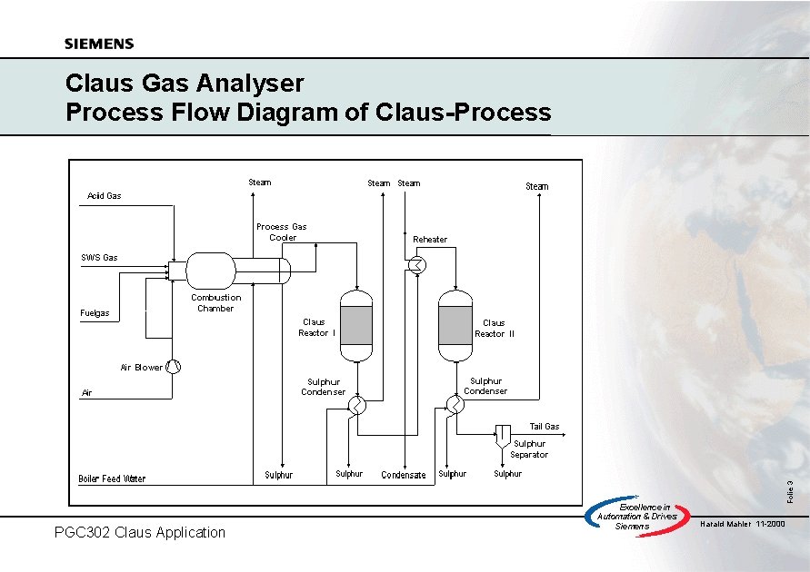 PGC 302 Claus Application Excellence in Automation & Drives: Siemens Folie 3 Claus Gas