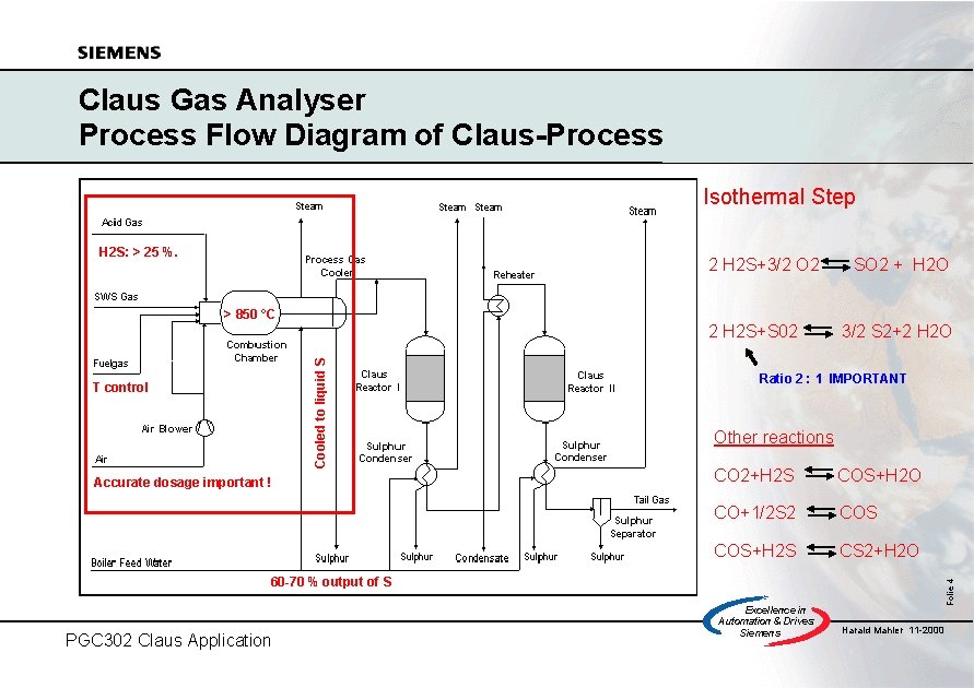 Claus Gas Analyser Process Flow Diagram of Claus-Process Isothermal Step H 2 S: >