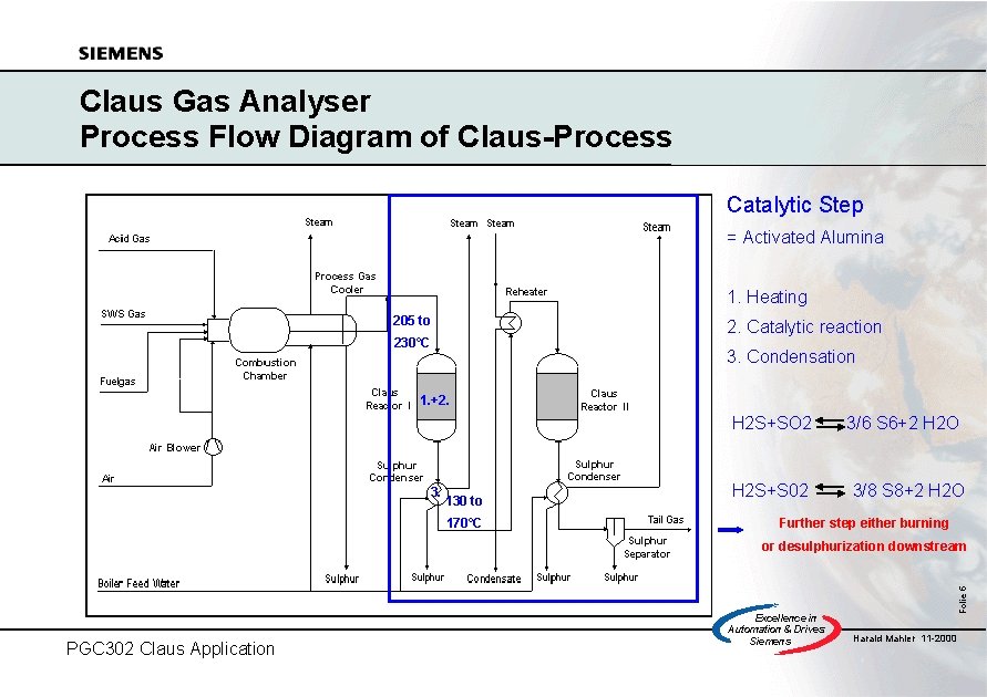 Claus Gas Analyser Process Flow Diagram of Claus-Process Catalytic Step = Activated Alumina 1.