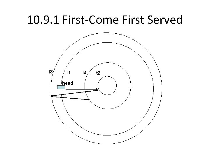 10. 9. 1 First-Come First Served t 3 t 1 head t 4 t