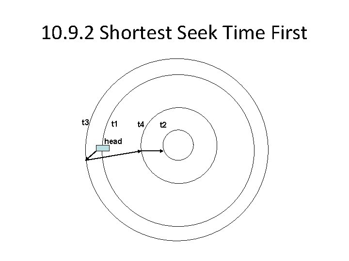 10. 9. 2 Shortest Seek Time First t 3 t 1 head t 4