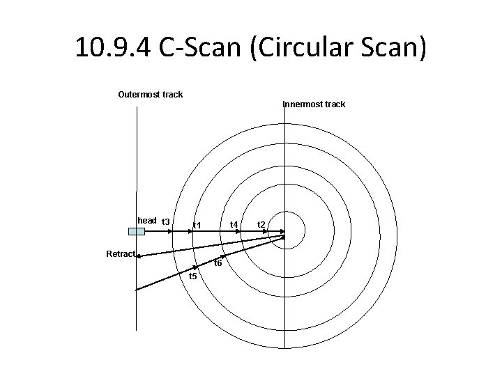 10. 9. 4 C-Scan (Circular Scan) Outermost track Innermost track head t 3 t
