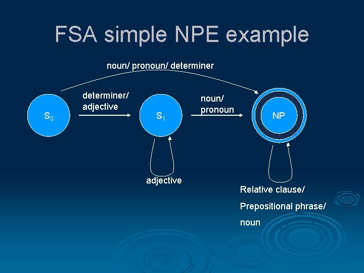 FSA simple NPE example noun/ pronoun/ determiner S 0 determiner/ adjective S 1 adjective