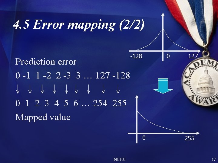 4. 5 Error mapping (2/2) -128 0 Prediction error 0 -1 1 -2 2 4. 5 Error mapping (2/2) -128 0 Prediction error 0 -1 1 -2 2
