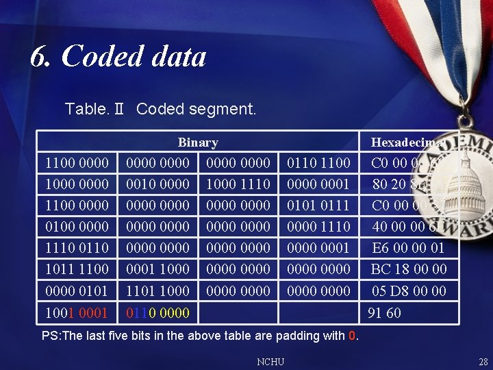 6. Coded data Table. Ⅱ Coded segment. Binary 1100 0000 1000 0000 1100 0000 6. Coded data Table. Ⅱ Coded segment. Binary 1100 0000 1000 0000 1100 0000
