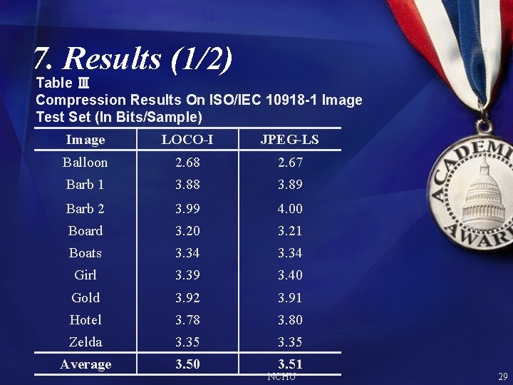 7. Results (1/2) Table Ⅲ Compression Results On ISO/IEC 10918 -1 Image Test Set 7. Results (1/2) Table Ⅲ Compression Results On ISO/IEC 10918 -1 Image Test Set