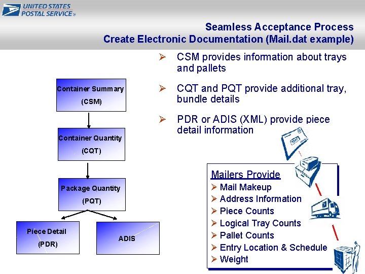 Seamless Acceptance Process Create Electronic Documentation (Mail. dat example) Ø CSM provides information about