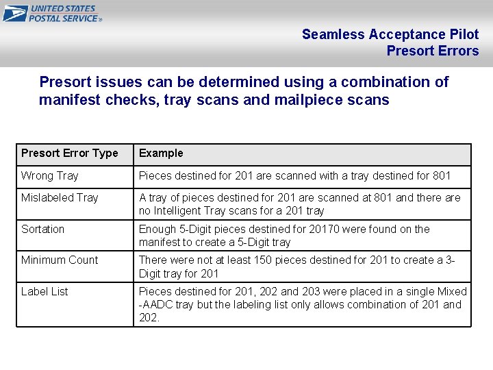 Seamless Acceptance Pilot Presort Errors Presort issues can be determined using a combination of