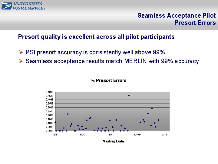 Seamless Acceptance Pilot Presort Errors Presort quality is excellent across all pilot participants Ø