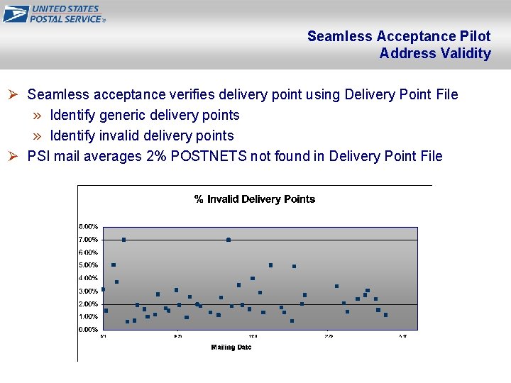 Seamless Acceptance Pilot Address Validity Ø Seamless acceptance verifies delivery point using Delivery Point